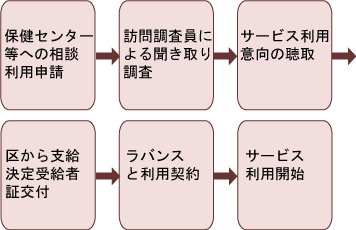 ���p�܂ł̗���